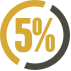 percent image